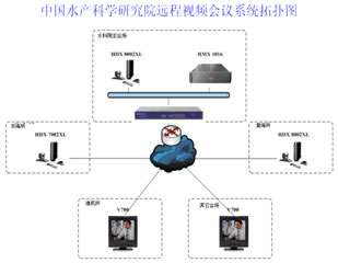 中國水產(chǎn)科學(xué)研究院遠(yuǎn)程視頻會(huì)議系統(tǒng)拓?fù)鋱D