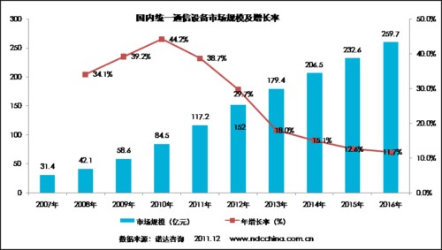 ����(n��i)�y(t��ng)һͨ���O(sh��)���Ј�Ҏ(gu��)ģ�����L��